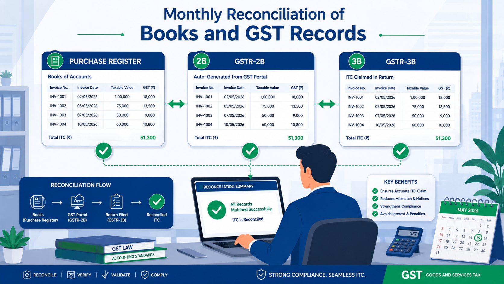 GSTR-2B Reconciliation